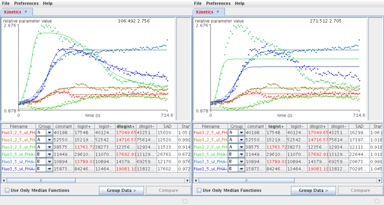 Figure 17. Function selection when the measurements have different kinetics.