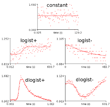 Figure 1. Supported functions