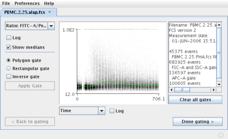 Figure 6. Viewing the change of the kinetic parameter over time