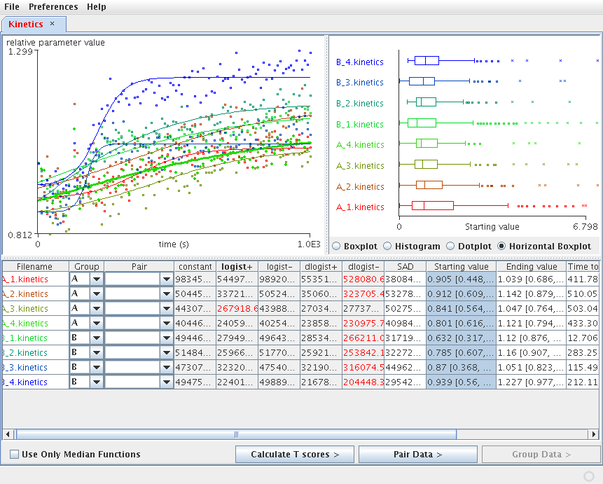 Figure 19. Opening several .kinetics files and creating two groups: A and B. The selected function is logist+. The Starting value distributions are visualized in the top right plot.