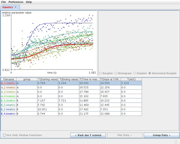 Figure 20. T scores calculated for each parameter. The higher the T score, the greater the difference from the average parameter value among all the kinetics files.