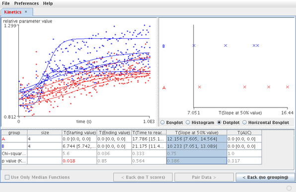 Figure 21. Grouping data. The last two rows of the table show the Kruskal-Wallis test comparison results of the parameters. The only parameter that differs significantly between the two groups is T(Starting value) (p < 0.05 marked with red text).