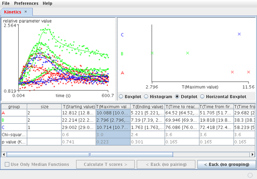 Figure 24. Grouping paired comparison data.